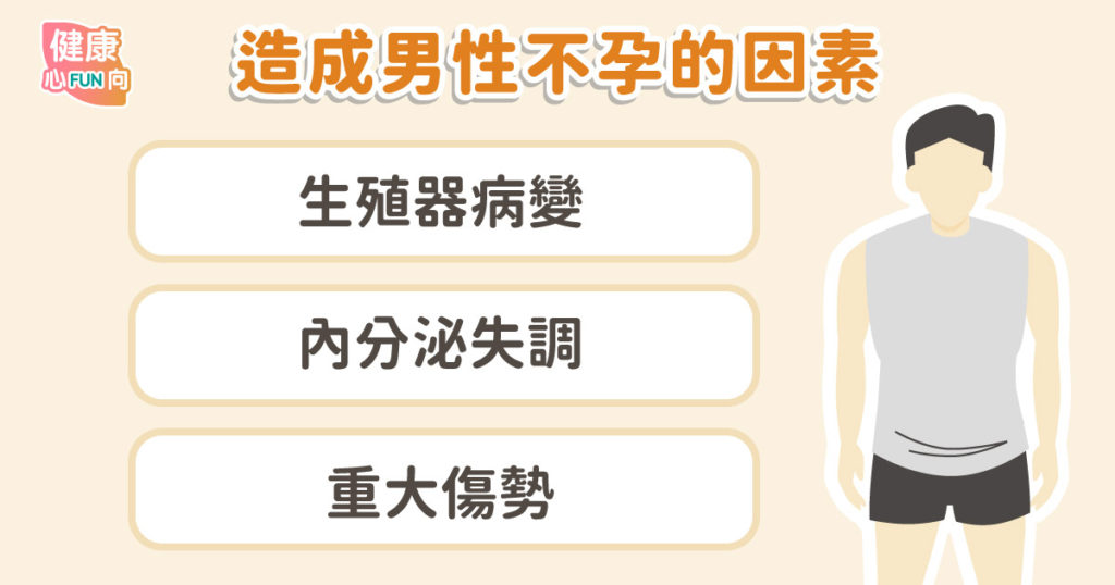 不孕症原因 3 成來自男生！如何說服老公願意做精液檢查？